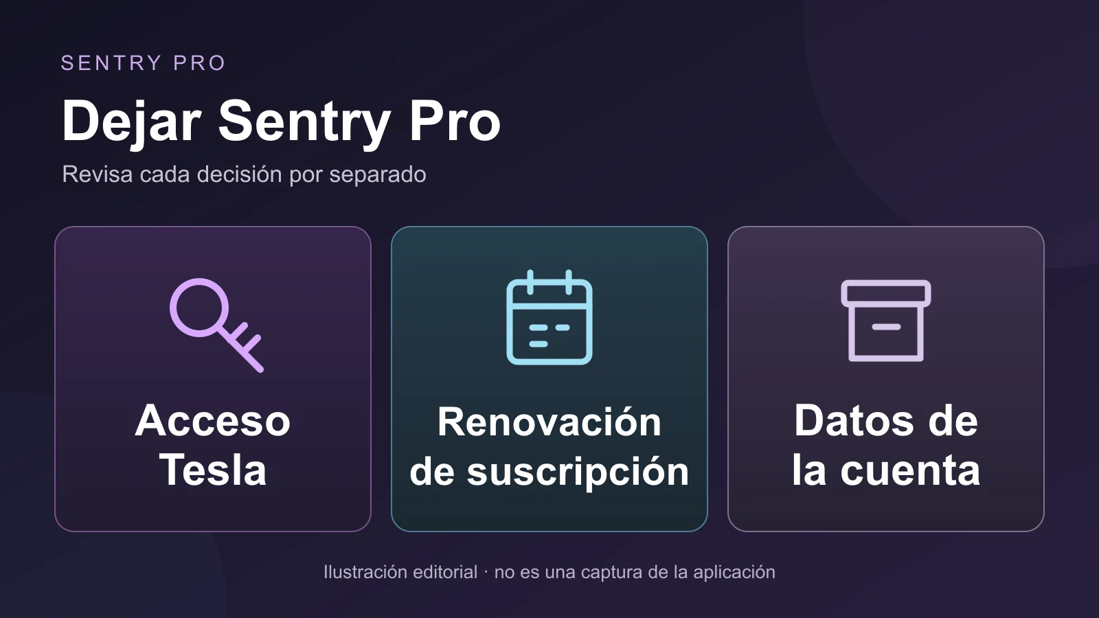 Ilustración de tres decisiones distintas: acceso Tesla, renovación de la suscripción y datos de la cuenta.
