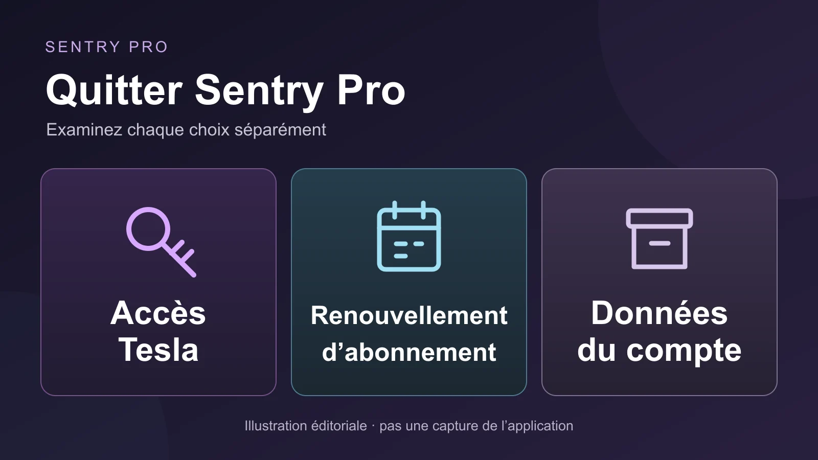 Illustration de trois choix distincts : accès Tesla, renouvellement de l’abonnement et données du compte.