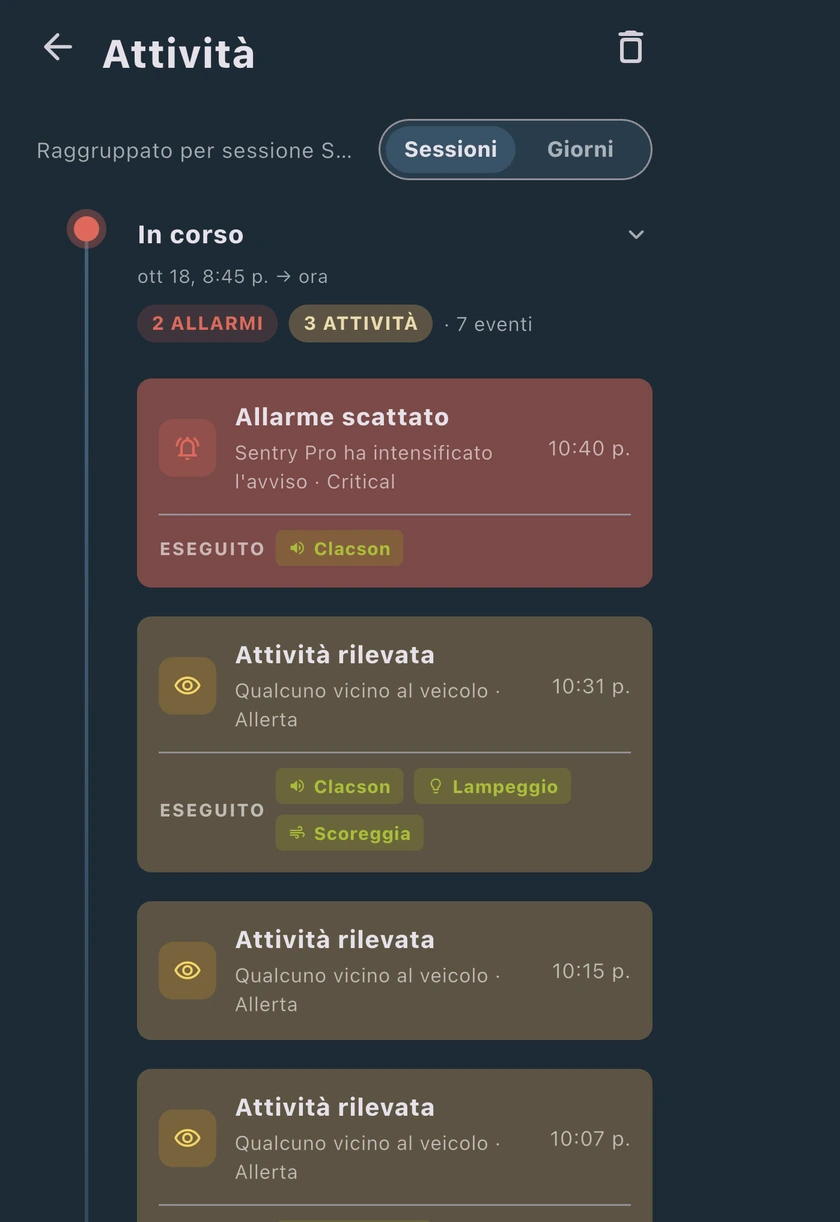 Esempio della schermata Attività di Sentry Pro con una sessione e gli orari degli eventi.