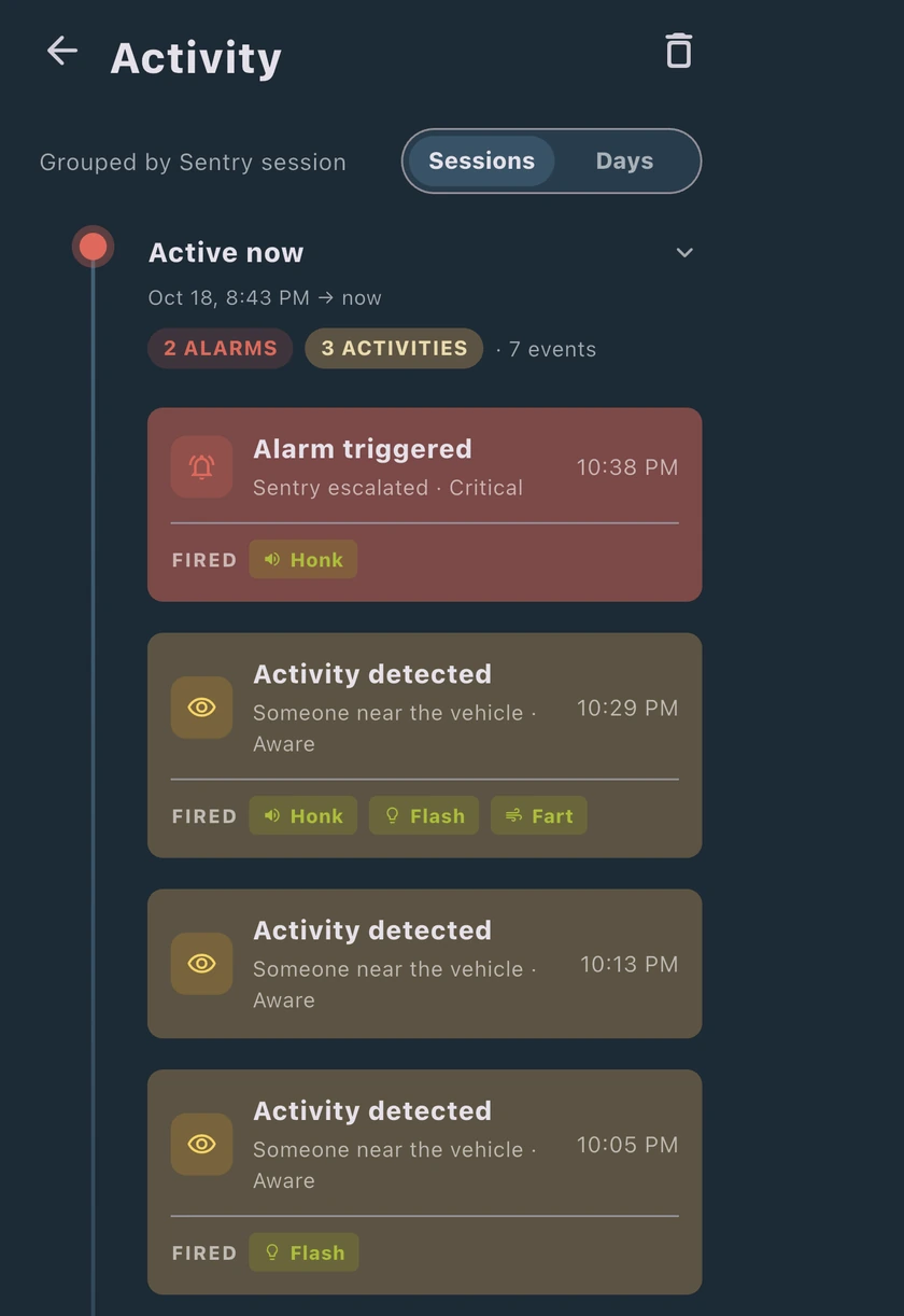 Sample Sentry Pro Activity screen showing a session with event times.