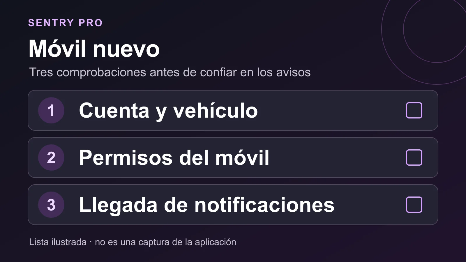 Lista ilustrada con tres comprobaciones separadas: cuenta y vehículo, permisos del móvil y recepción de notificaciones.