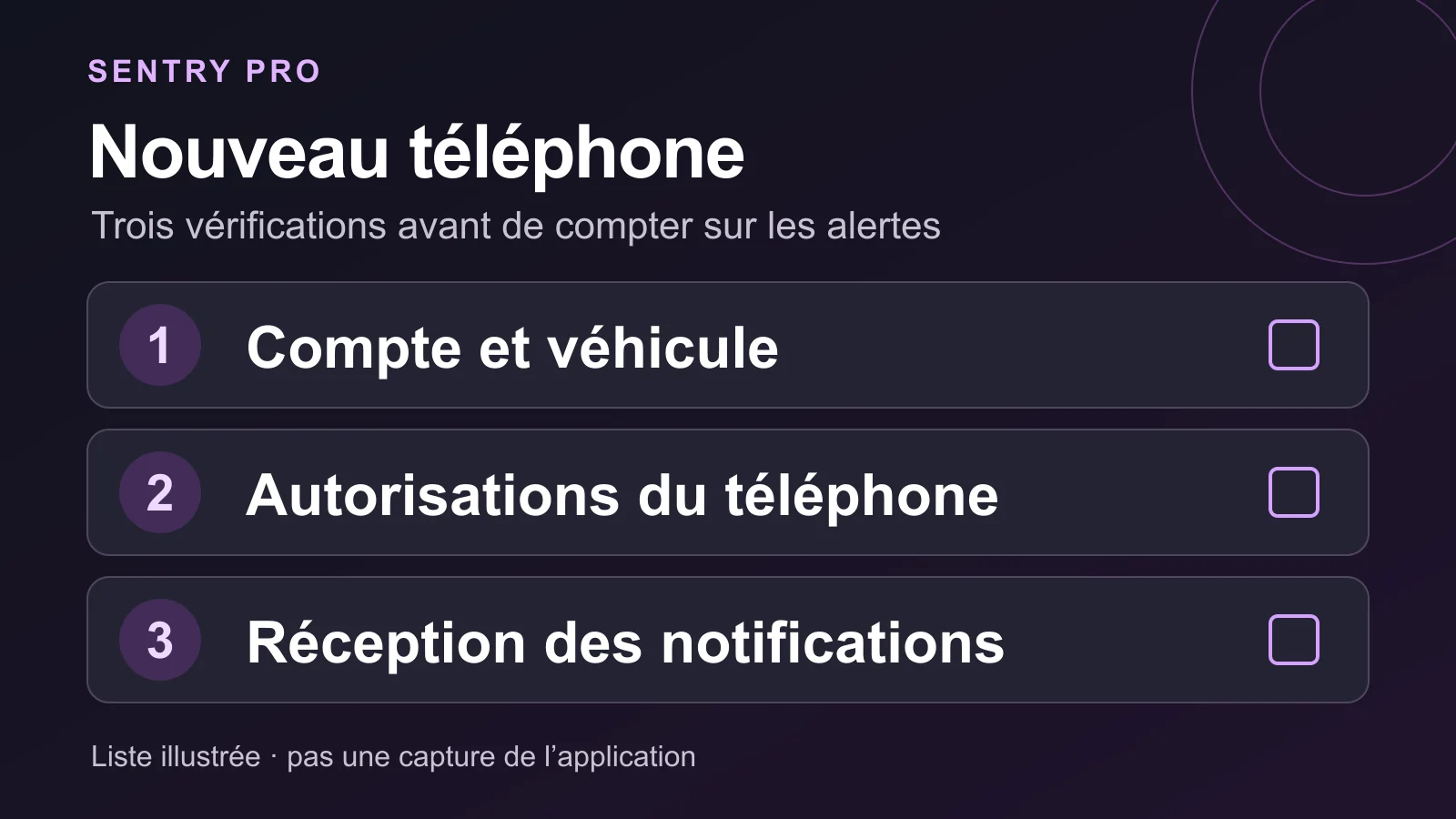 Sentry Pro sur un nouveau téléphone : les vérifications pour vos notifications