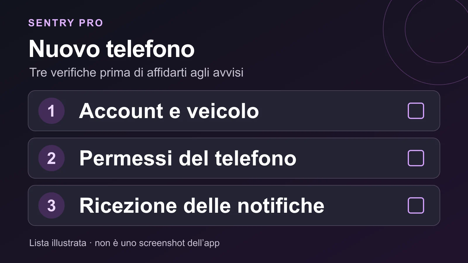 Lista illustrata con tre verifiche separate: account e veicolo, autorizzazioni del telefono e ricezione delle notifiche.