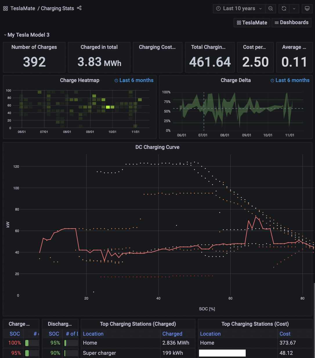 Tesla Sentry Mode Battery Drain 2024: Complete Guide to Reduce Power Consumption